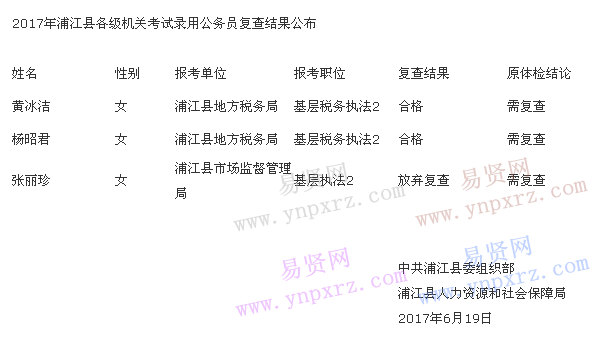 名单