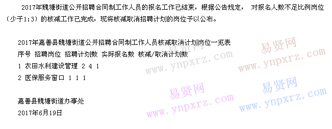 名单