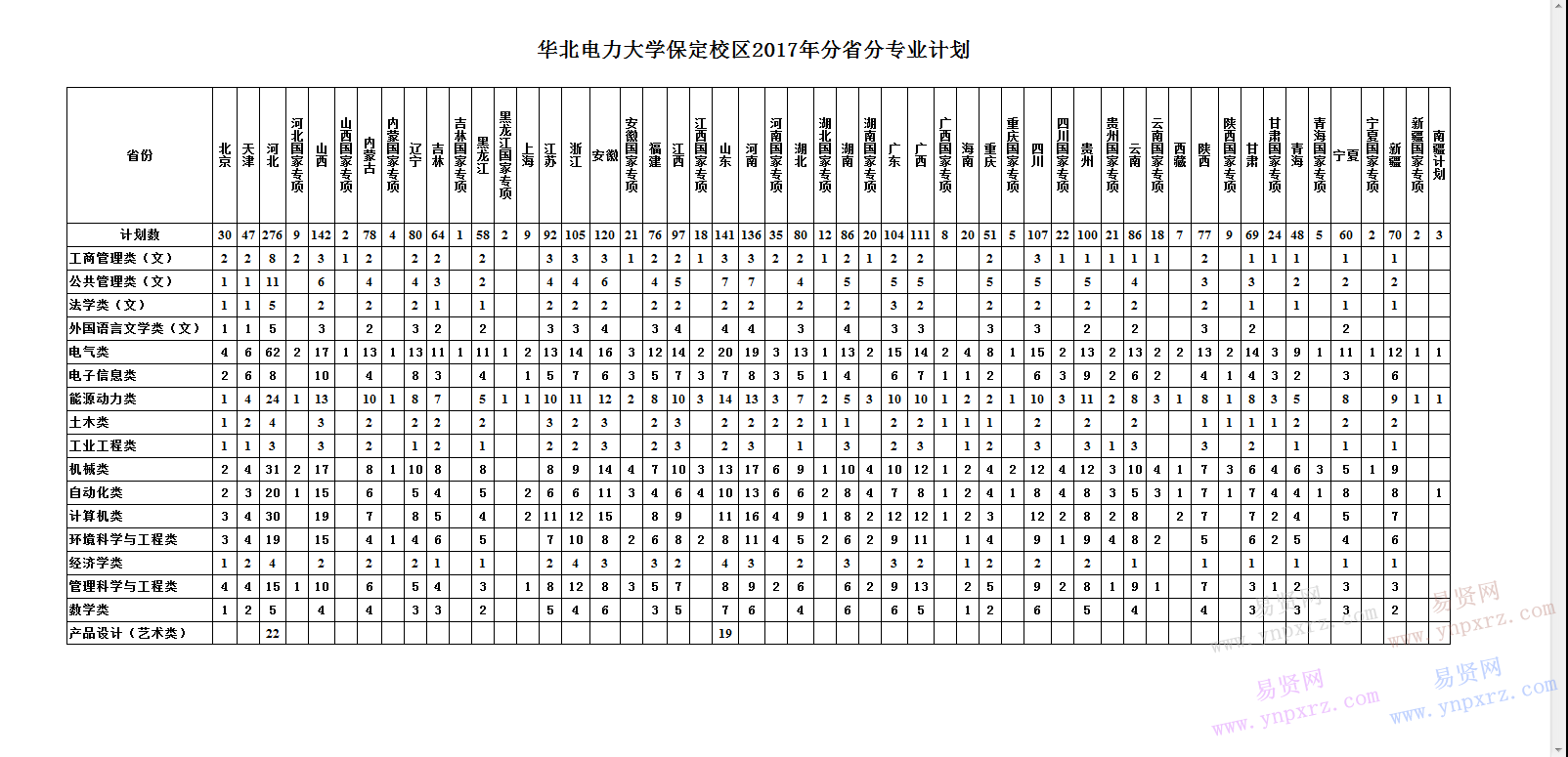 名單