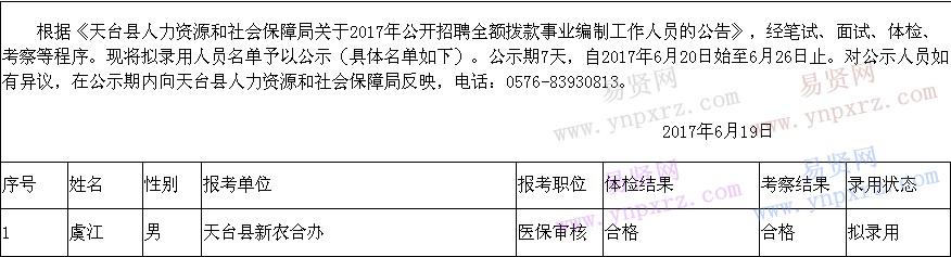 名单