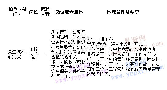 名单