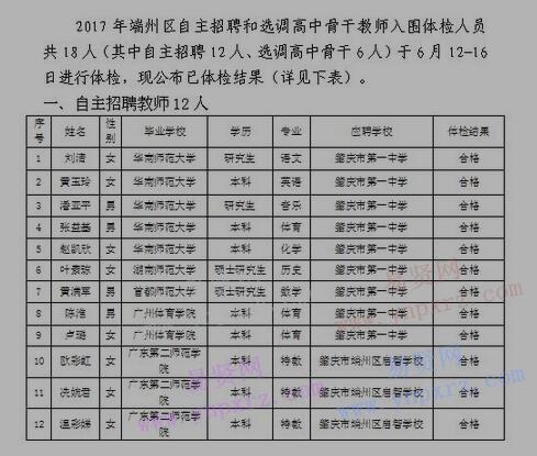 2017年肇庆市端州区自主招聘和选调高中骨干教师入围体检结果公示