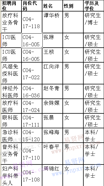 名单