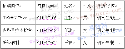 名单