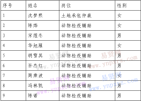 名单