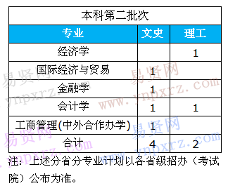 名單