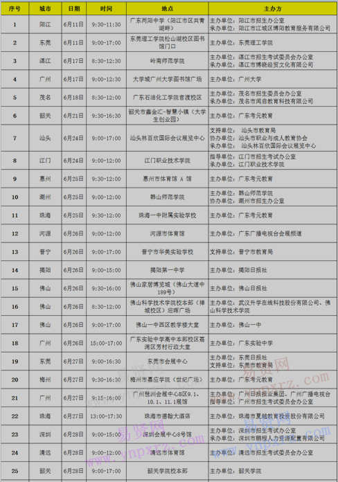 2017年6月汕頭大學(xué)參加廣東省內(nèi)各地招生宣傳咨詢會(huì)列表