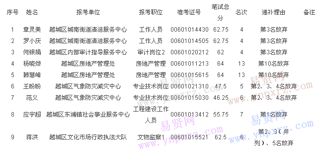 名单