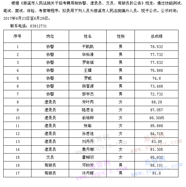 名单