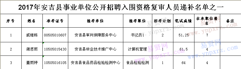 名单