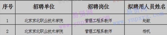 2017年北京京北职业技术学院事业单位招聘拟聘用人员公示