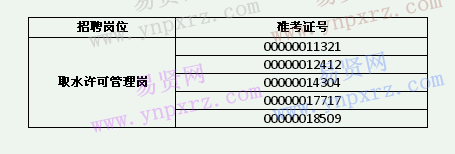 名单
