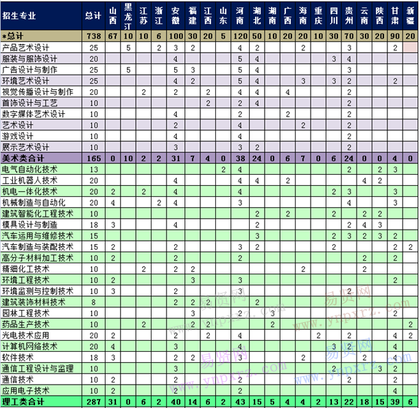 2017年廣東輕工職業(yè)技術(shù)學(xué)院高考外省招生計(jì)劃表