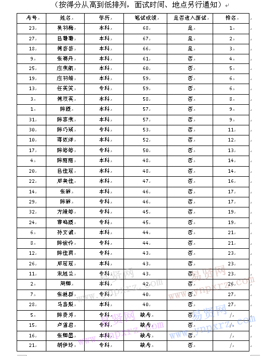 名单