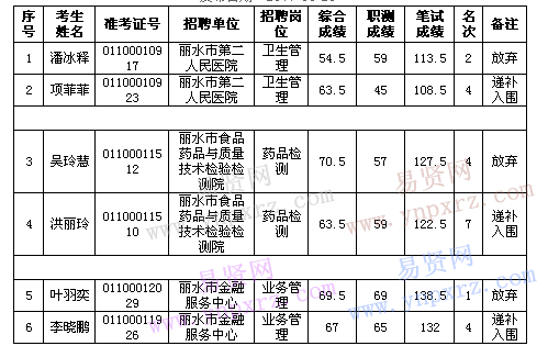 名單