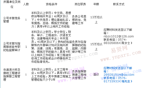 名單