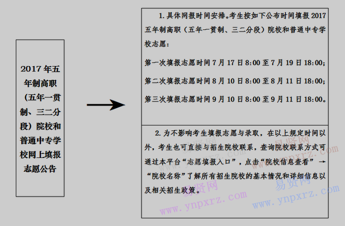 名單