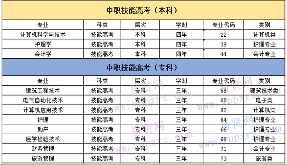 名單