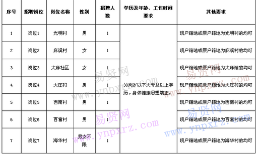 名单