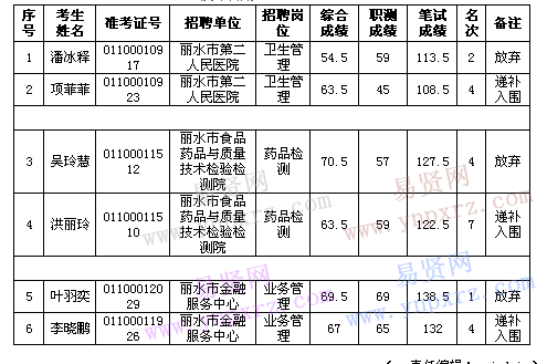 名单