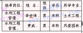 名單