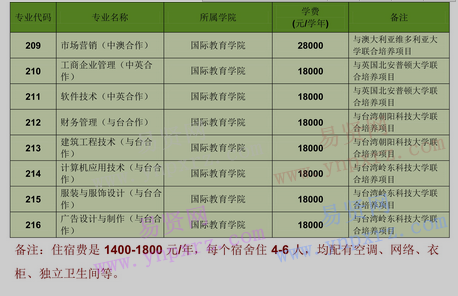 2017年惠州經(jīng)濟職業(yè)技術(shù)學(xué)院理科生填報我校志愿專業(yè)代碼