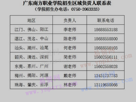 2017年如何填報廣東南方職業(yè)學院？