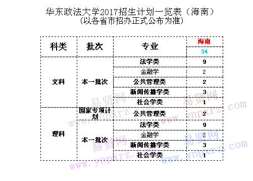 名單