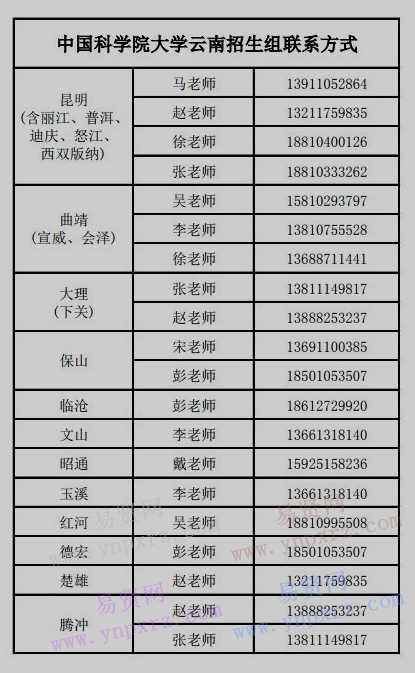 2017年中國科學(xué)院大學(xué)本科招生組聯(lián)系方式(云南)