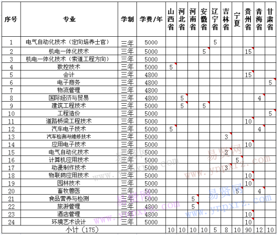 名單