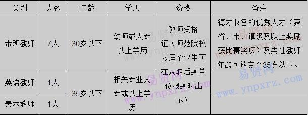 2017年佛山市順德大良近良幼兒園招聘教師公告