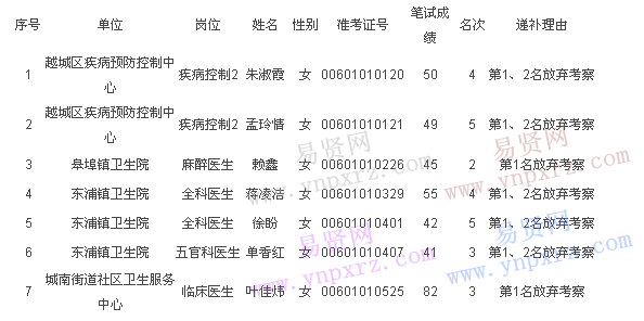 名单