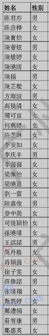 2017年广州美术学院专业考试合格考生名单公示