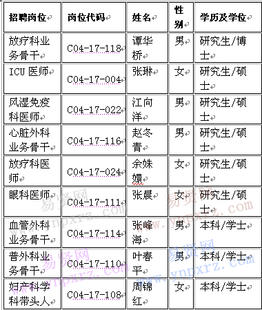 名单