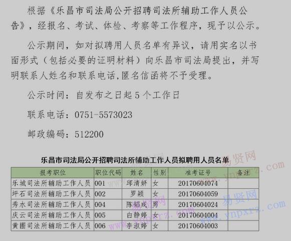 2017年韶關(guān)市樂昌市司法局招聘司法所輔助工作人員擬聘用人員公示