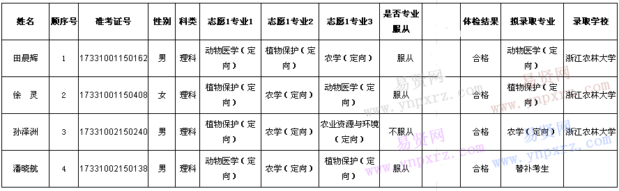 名单