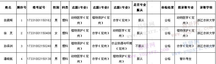 名单