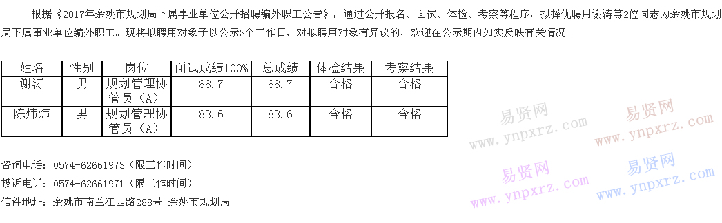2017年公示宁波余姚市规划局下属事业单位招聘编外职工拟聘名单公告