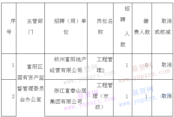 名單