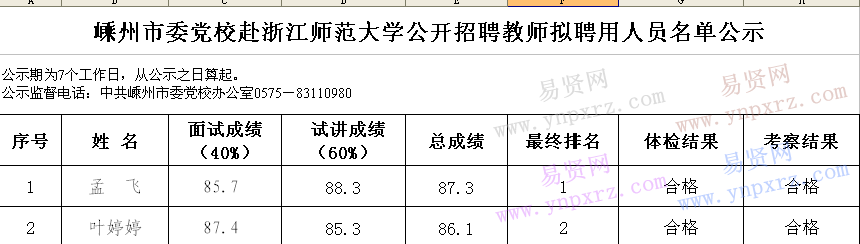 英漢對照：犯罪術(shù)語2017年紹興嵊州市委黨校赴浙江師范大學(xué)招聘教師擬聘用人員名單公示