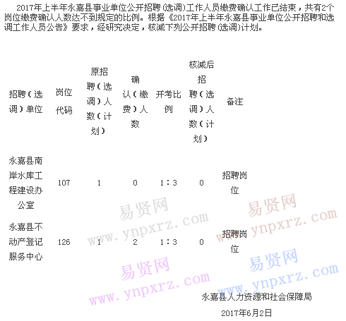 名单
