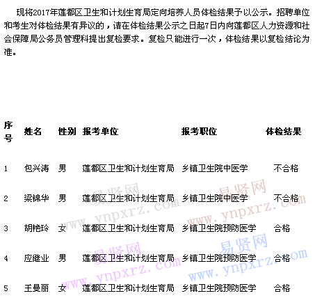 名单