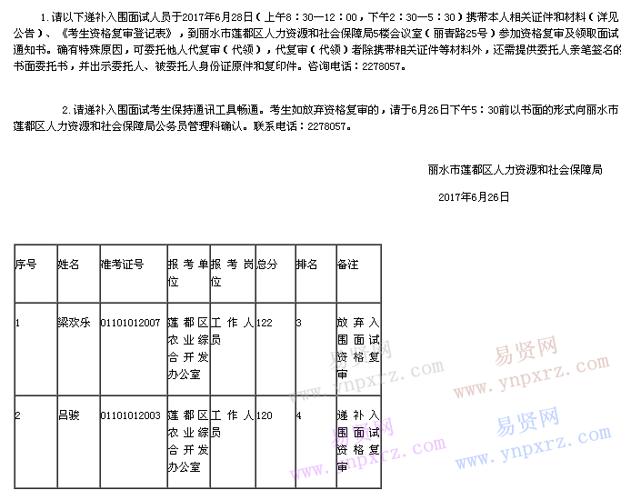 名单