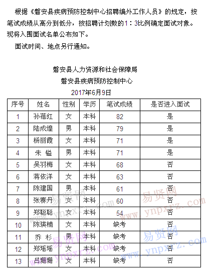 名單