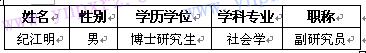 名单