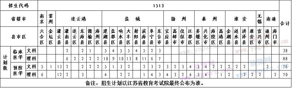 名單