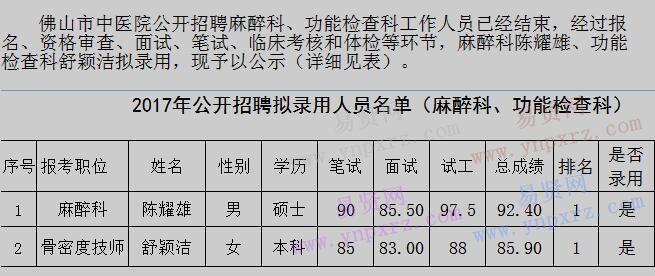 2017年佛山市中醫(yī)院招聘麻醉科/功能檢查科擬聘人員名單公示