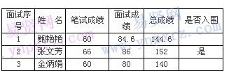 名单