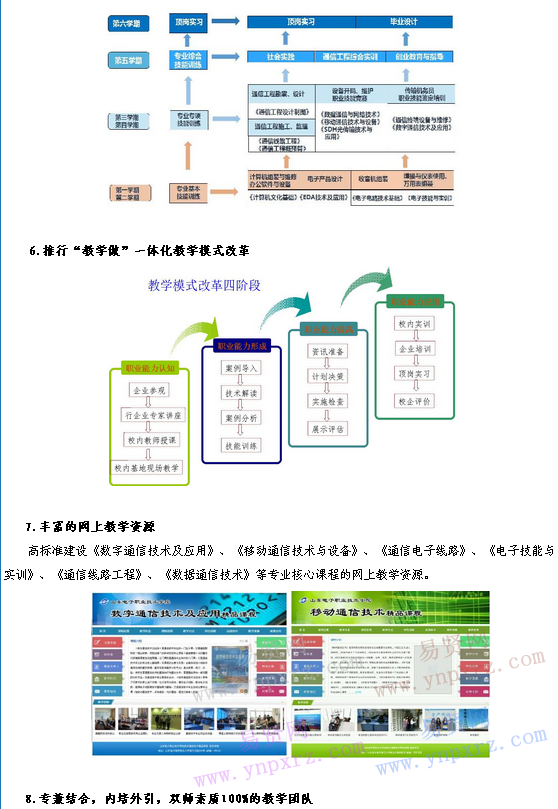 名單