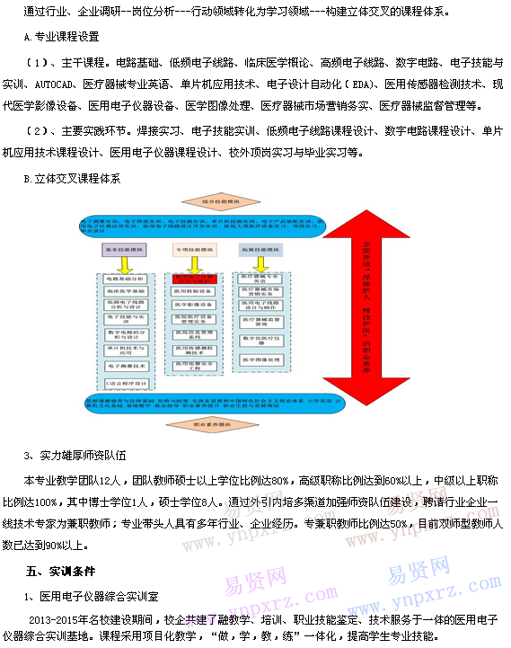 名單